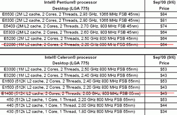 Intel prie list 15-09-2009 